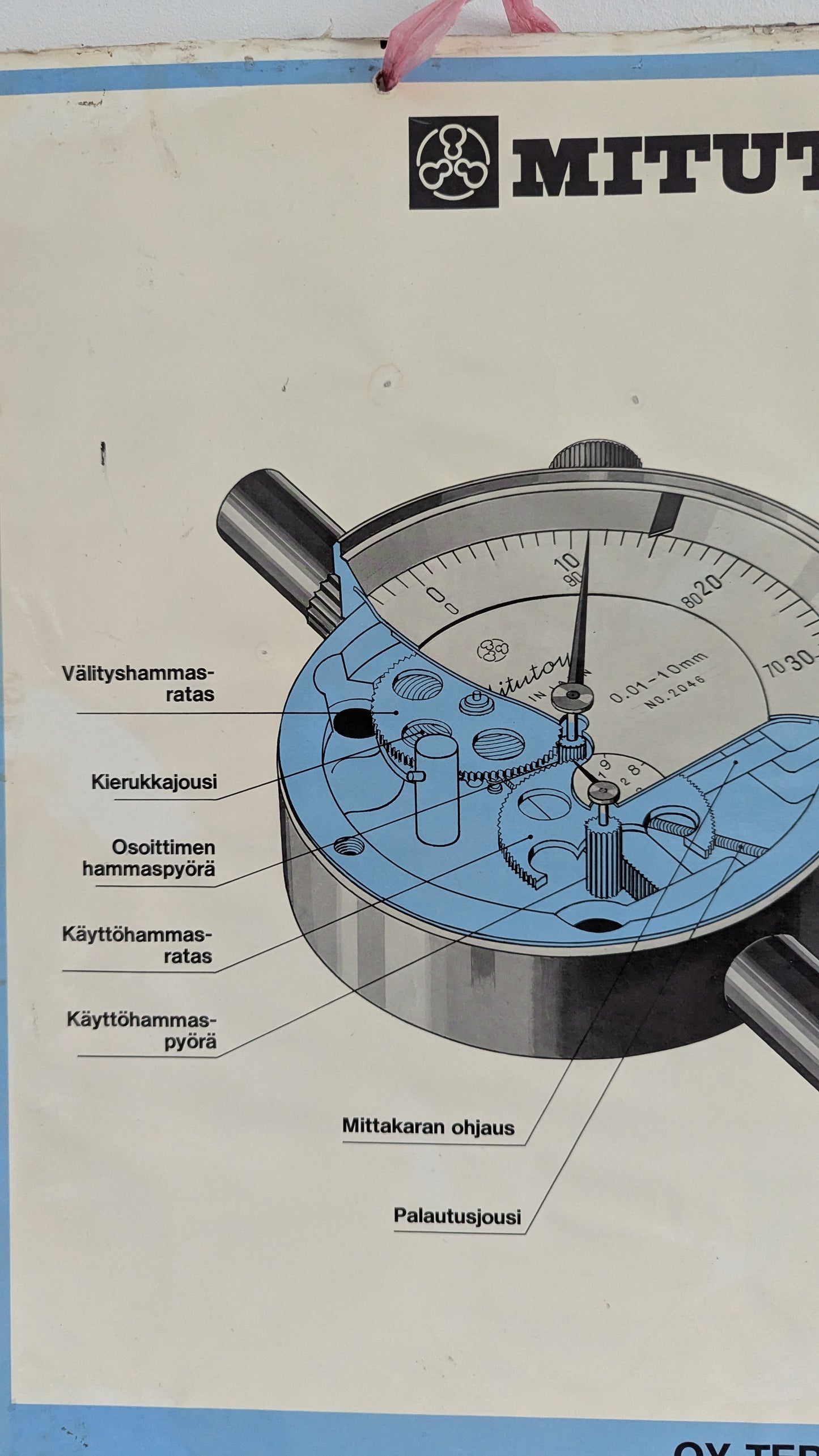 Opetustaulu - Mitutoyo, Mittakellot