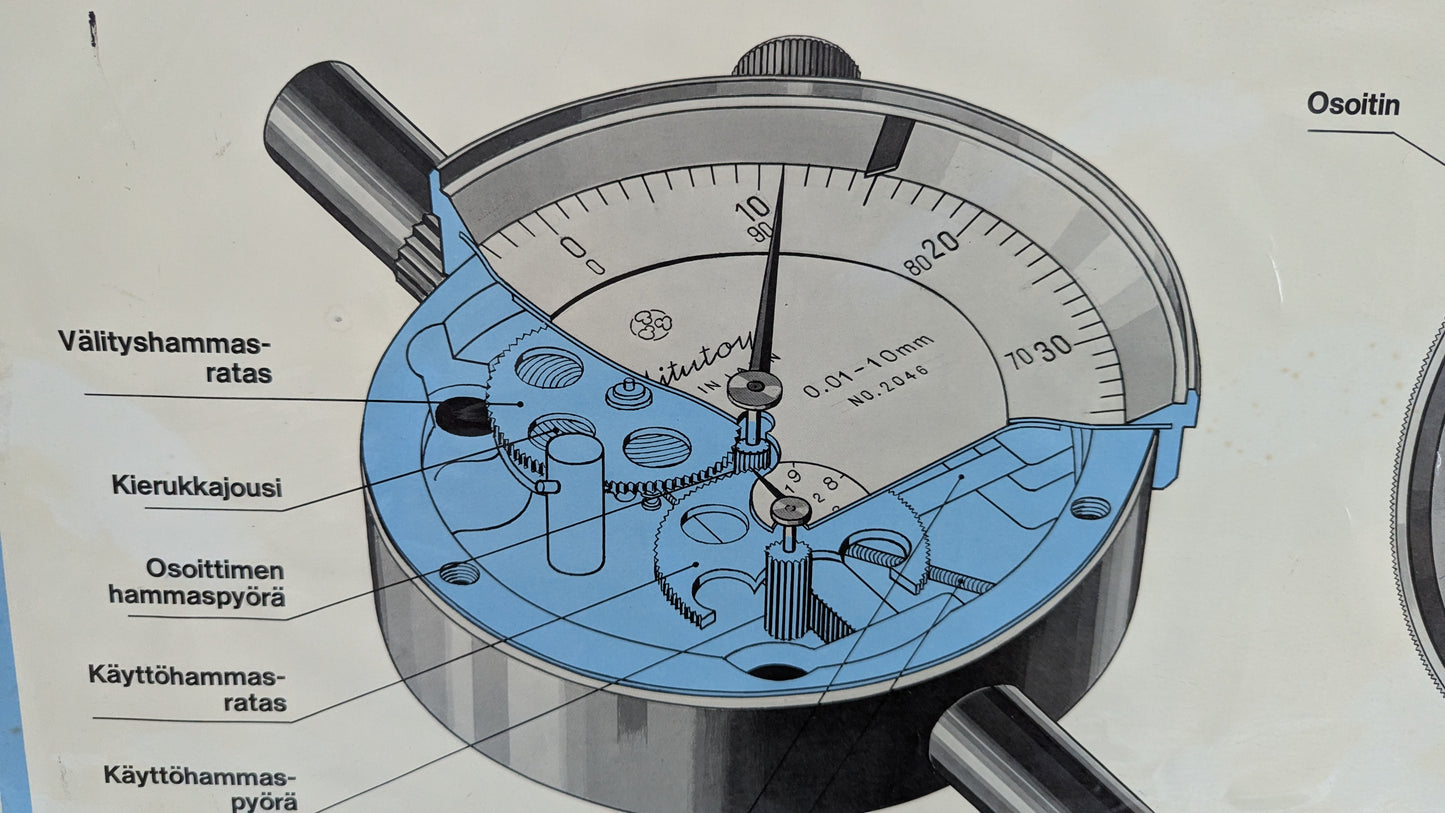 Opetustaulu - Mitutoyo, Mittakellot